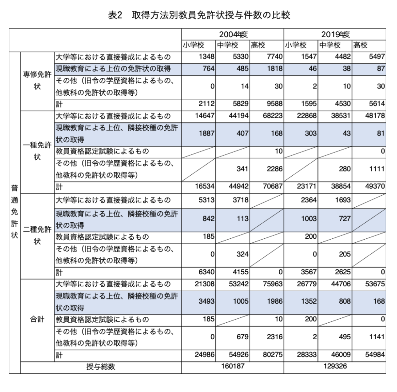 高校　教員免許　情報 情報」高等学校教員免許状取得を目指して！IT教育系YouTuberの